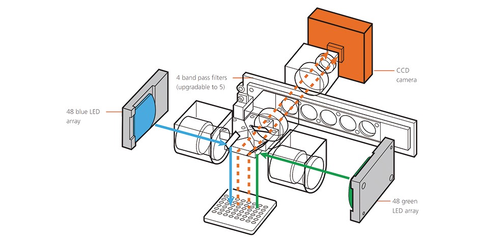 熒光定量PCR光路圖 熒光定量PCR光路圖