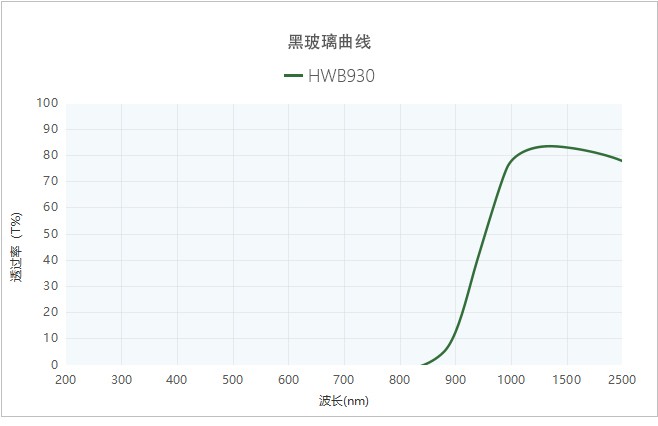 1680579951914338.jpg 黑玻璃曲線2.jpg