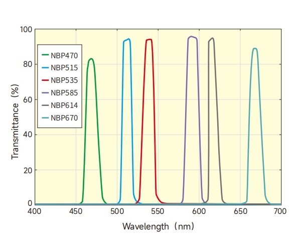 光譜展示 光譜展示