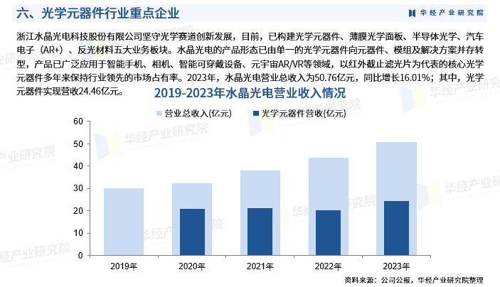 2024-2030全球及中國光學行業研究及十五五規劃分析報告