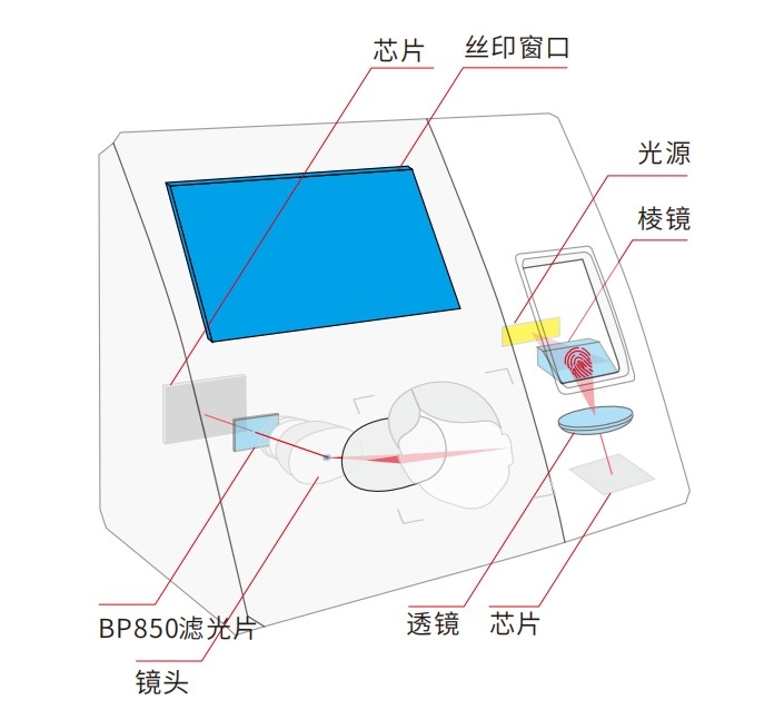 生物識別考勤打卡機濾光片方案 生物識別考勤打卡機濾光片方案