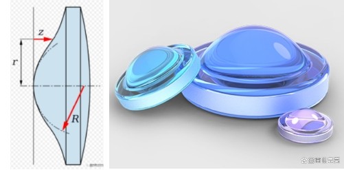 非球面透鏡 濾光片