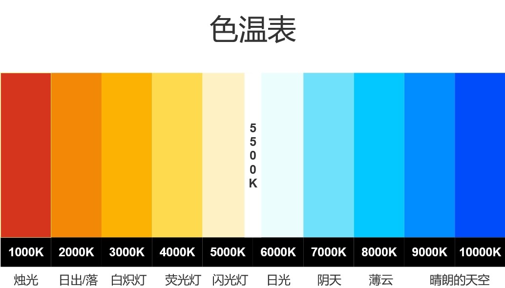 濾光片 色溫圖對(duì)比