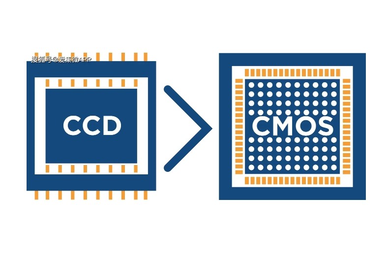 CCD和CMOS圖像傳感器芯片封裝測試制程發展 CCD和CMOS圖像傳感器芯片封裝測試制程發展