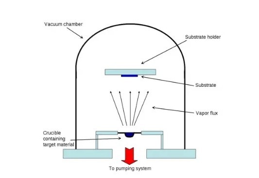 光學薄膜與真空鍍膜技術 光學薄膜與真空鍍膜技術