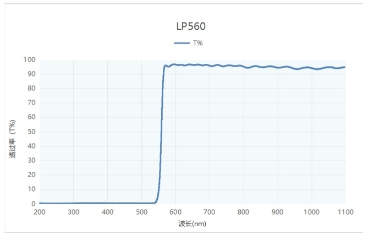 正常無冒泡的光譜圖對比 正常無冒泡的光譜圖對比