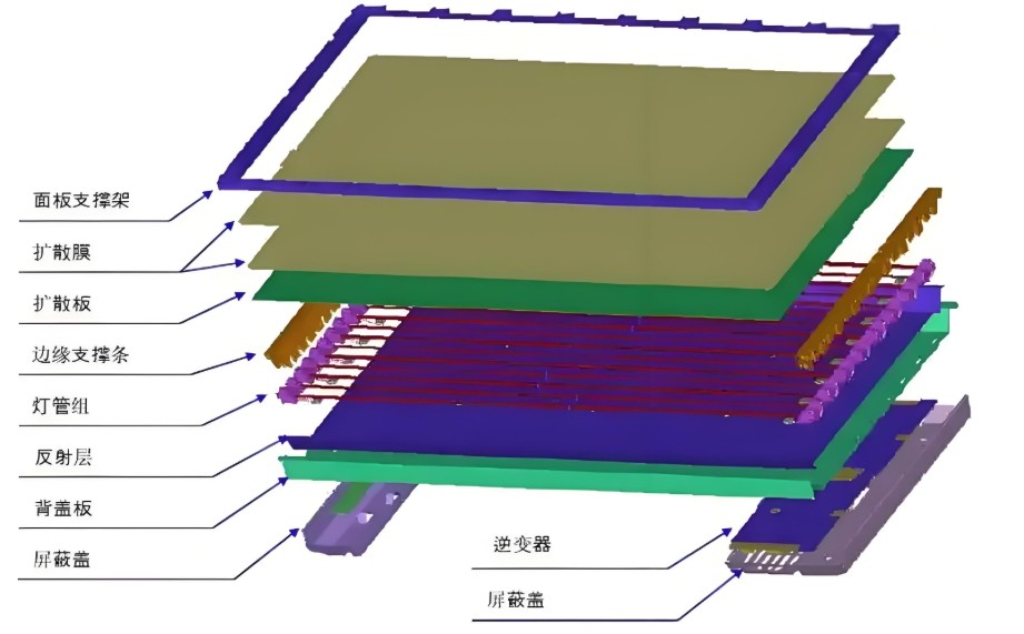 濾光片 LCD液晶模組