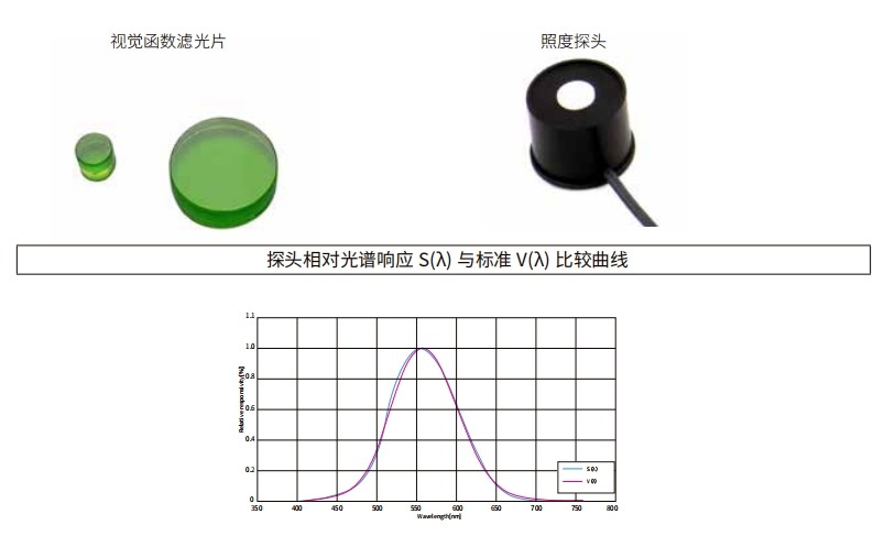 什么是視覺(jué)函數(shù)濾光片?有哪些作用及應(yīng)用? 什么是視覺(jué)函數(shù)濾光片?有哪些作用及應(yīng)用?