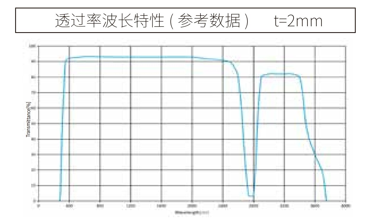 高硼硅波長曲線 高硼硅波長曲線