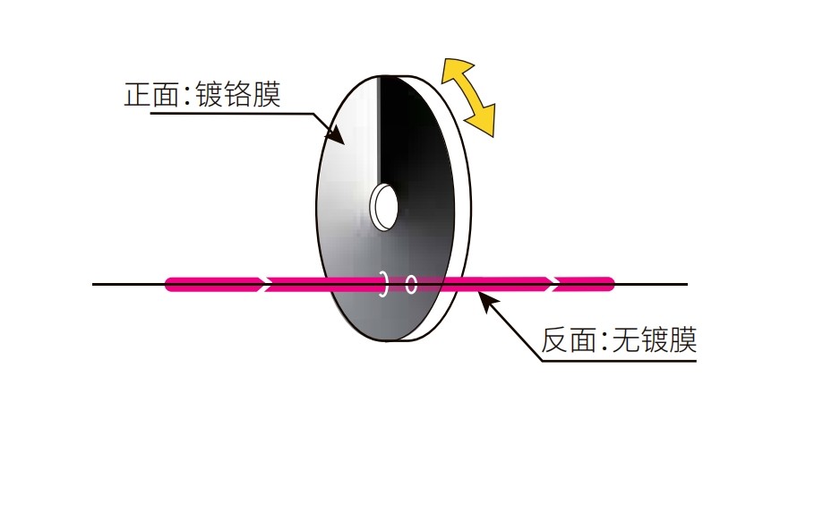 環形漸變中性密度濾光片