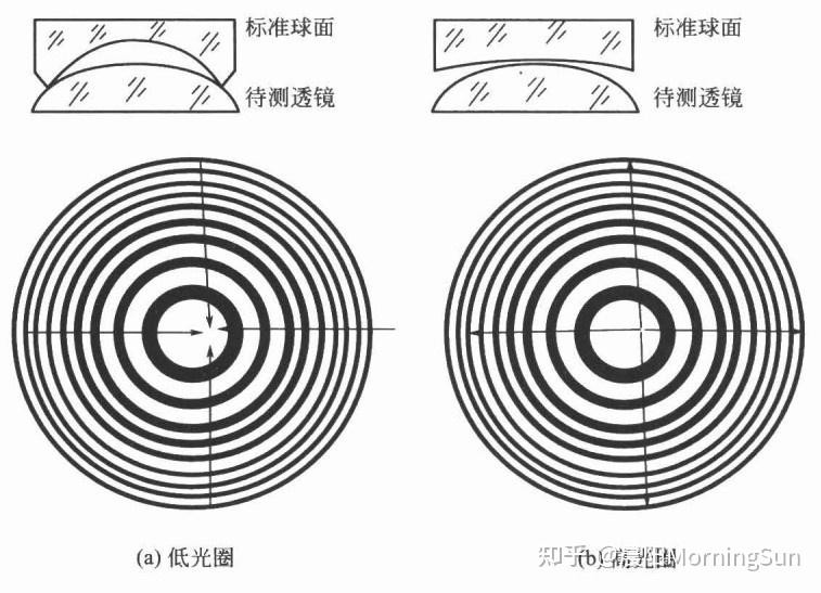 看不見的“平整度”:光圈數N如何悄悄影響你的圖像質量? 看不見的“平整度”:光圈數N如何悄悄影響你的圖像質量?