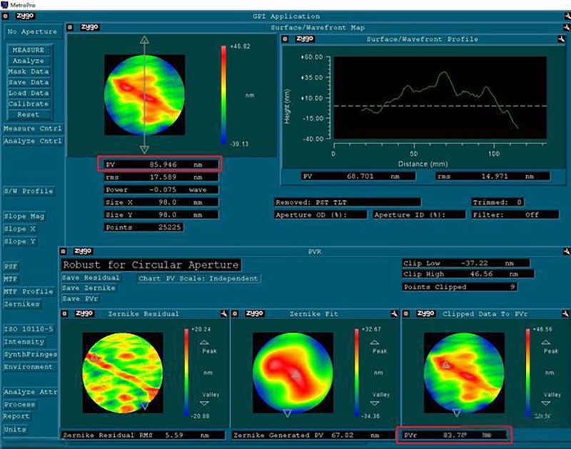 光學鏡片面型解析--從設計形狀到精度參數PV與RMS