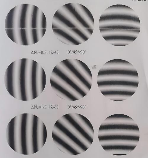 光學加工:局部光圈數ΔN與面形峰谷值PV的關系 光學加工:局部光圈數ΔN與面形峰谷值PV的關系