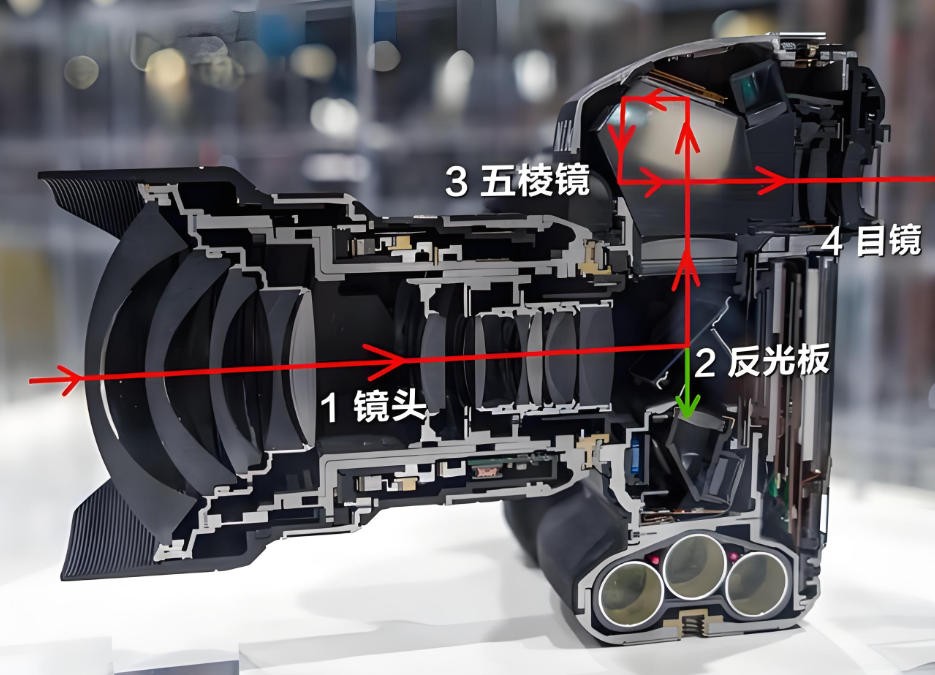 單反相機光路