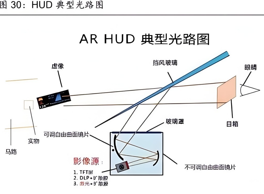濾光片 AR HUD投影