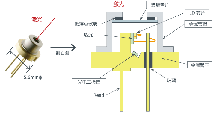 激光二極管 激光二極管