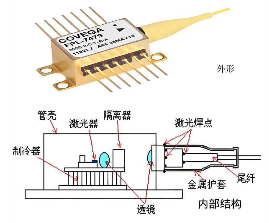 濾光片 激光器結構