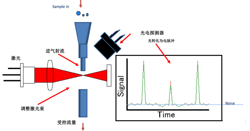 粉塵檢測儀原理 粉塵檢測儀原理