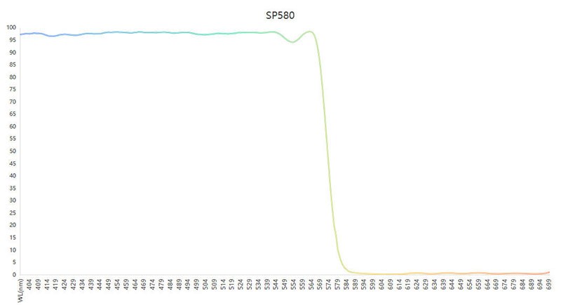 SP580短波通濾光片光譜